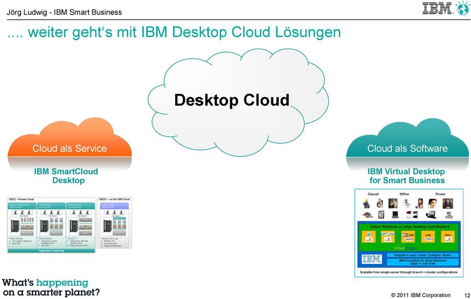 SmartCloud Desktop Cloud als Software IBM