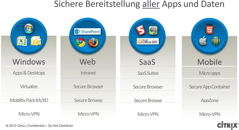 Browser Secure Browser Secure App Container Mobility Pack XA/XD