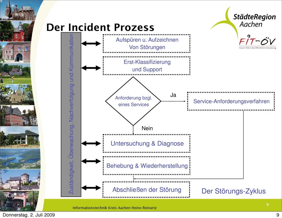 Aufzeichnen Von Störungen Erst-Klassifizierung und Support Anforderung bzgl.