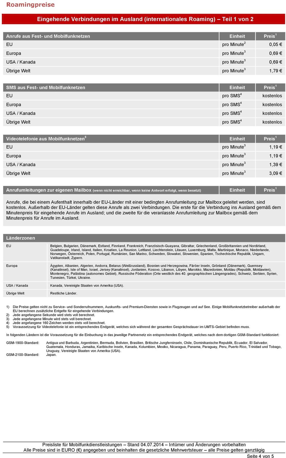 Videotelefonie aus Mobilfunknetzen 5 Einheit Preis 1 pro Minute 3 1,19 Europa pro Minute 3 1,19 USA / Kanada pro Minute 3 1,39 Übrige Welt pro Minute 3 3,09 Anrufumleitungen zur eigenen Mailbox (wenn