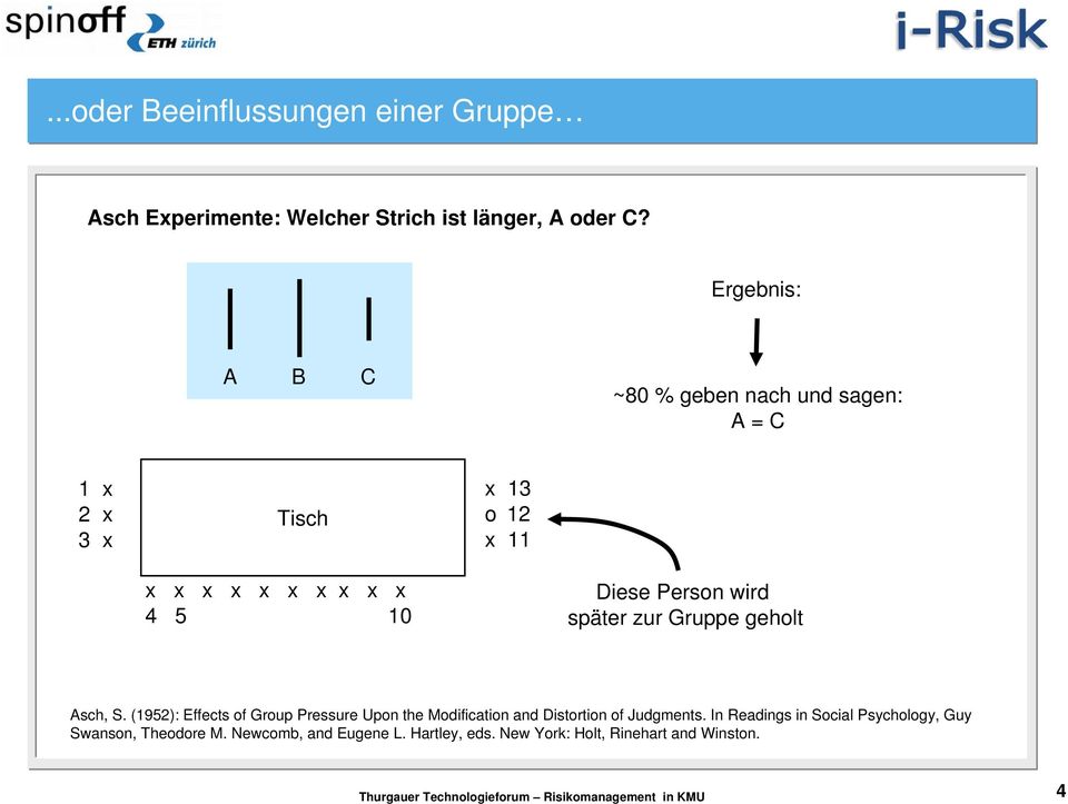 später zur Gruppe geholt Asch, S. (1952): Effects of Group Pressure Upon the Modification and Distortion of Judgments.