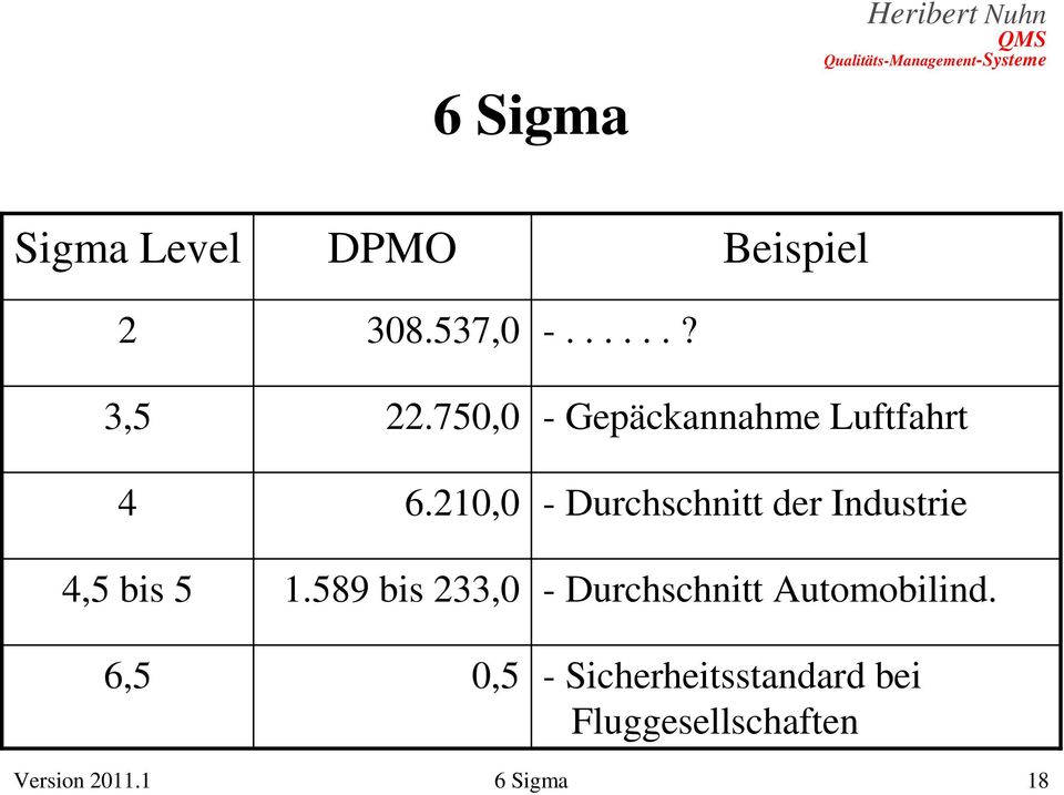 .....? - Gepäckannahme Luftfahrt - Durchschnitt der Industrie -