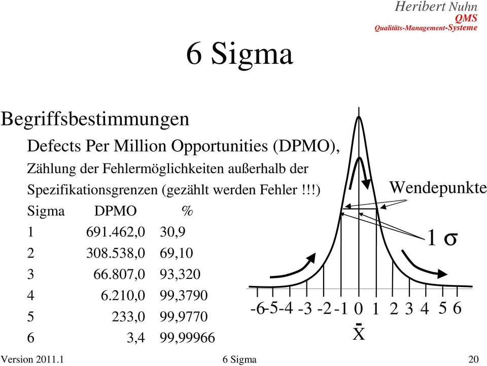 !!) Sigma DPMO % 1 691.462,0 30,9 2 308.538,0 69,10 3 66.807,0 93,320 4 6.