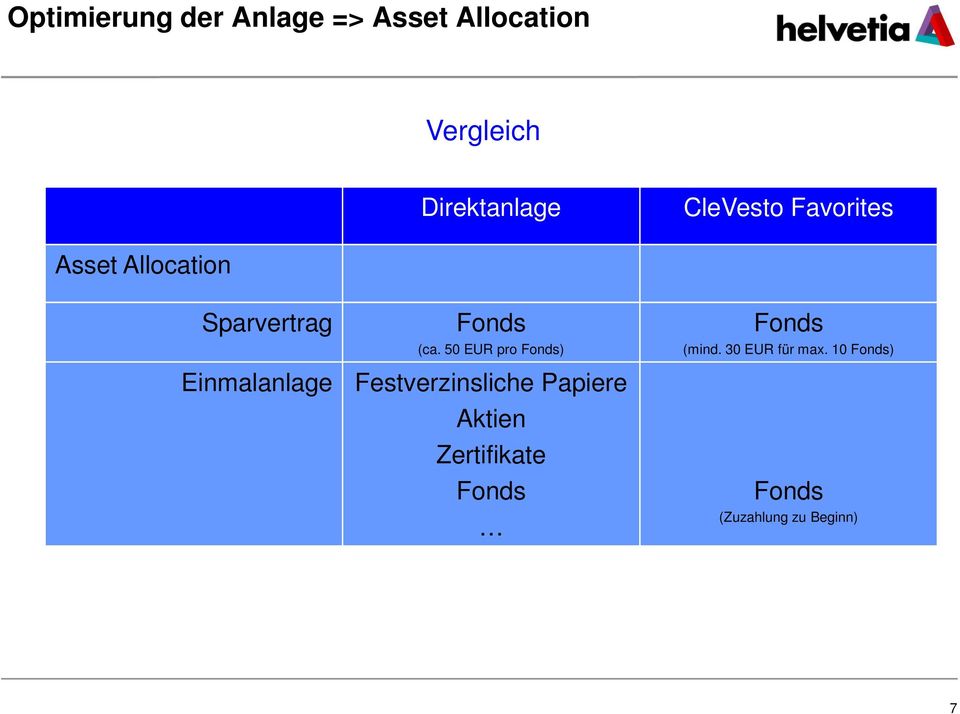 (ca. 50 EUR pro Fonds) Festverzinsliche Papiere Aktien Zertifikate