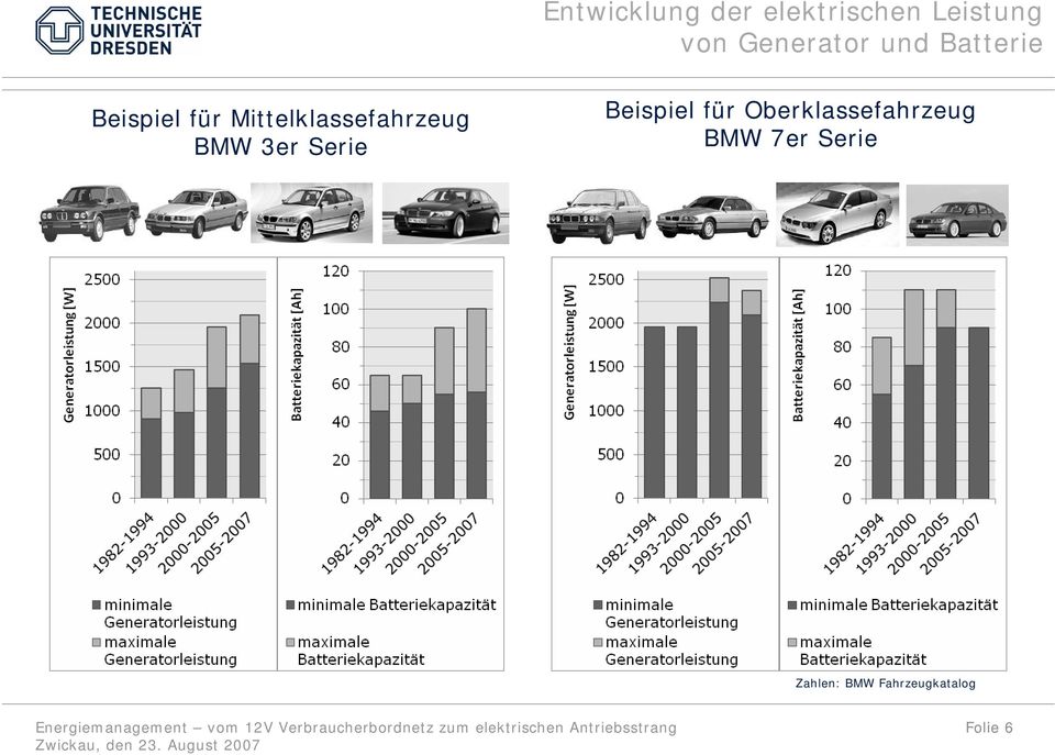 Mittelklassefahrzeug BMW 3er Serie Beispiel für