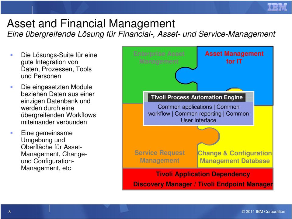 Oberfläche für Asset- Management, Changeund Configuration- Management, etc Enterprise Asset Management Asset Management for IT Tivoli Process Automation Engine Common applications