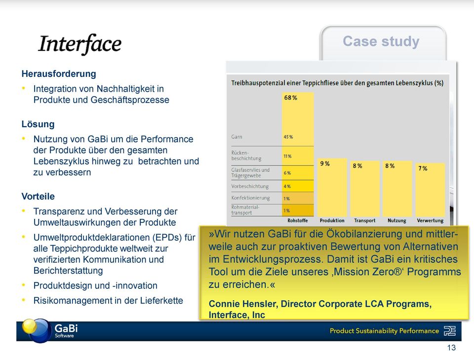 verifizierten Kommunikation und Berichterstattung Produktdesign und -innovation Risikomanagement in der Lieferkette»Wir nutzen GaBi für die Ökobilanzierung und mittlerweile auch zur proaktiven