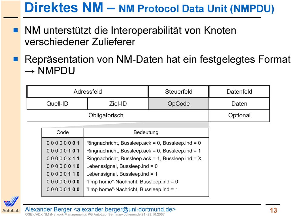 Repräsentation von NM-Daten hat ein festgelegtes Format NMPDU