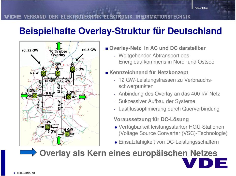 Kennzeichnend für Netzkonzept - 12 GW-Leistungstrassen zu Verbrauchsschwerpunkten - Anbindung des Overlay an das 400-kV-Netz - Sukzessiver Aufbau der Systeme -