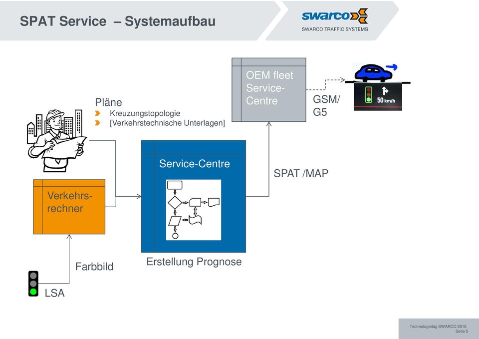 Unterlagen] OEM fleet Service- Centre GSM/ G5