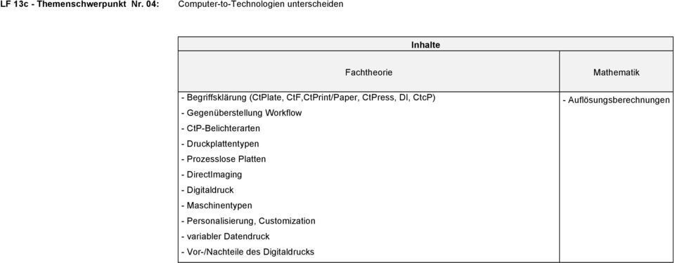 DI, CtcP) - Gegenüberstellung Workflow - CtP-Belichterarten - Druckplattentypen - Prozesslose