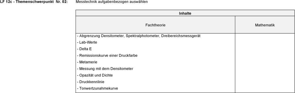 Spektralphotometer, Dreibereichsmessgerät - Lab-Werte - Delta E -