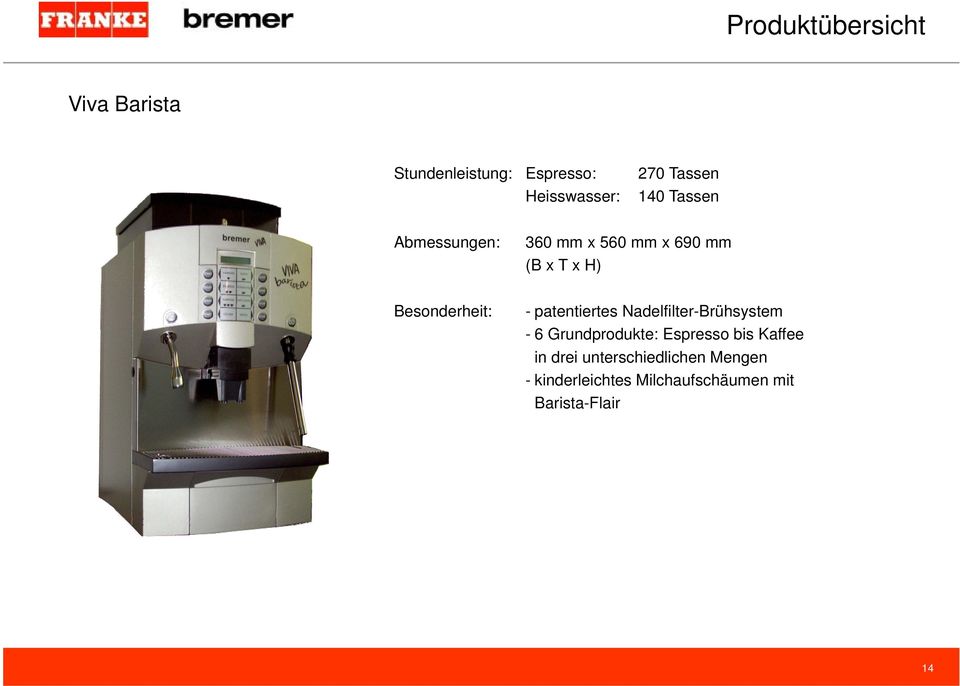 Nadelfilter-Brühsystem - 6 Grundprodukte: Espresso bis Kaffee in