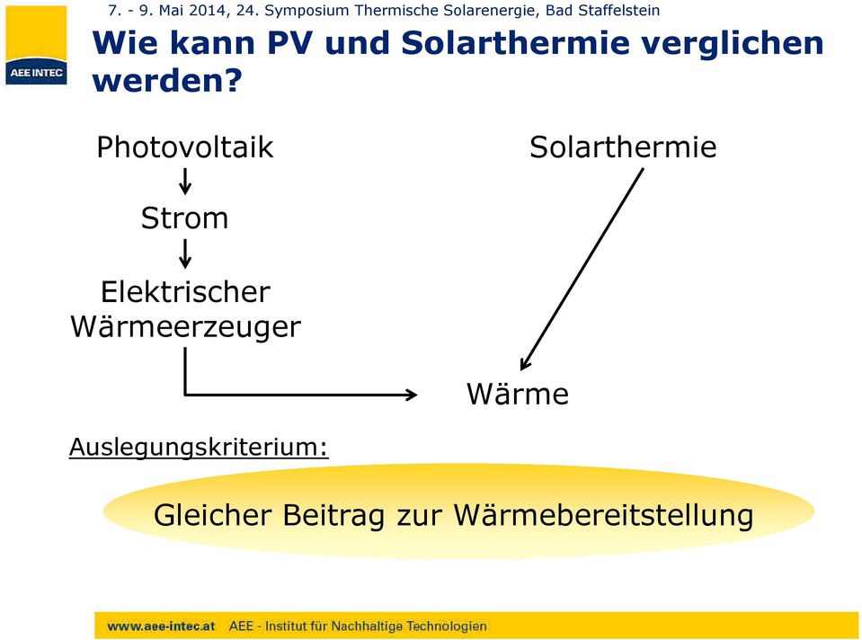 Photovoltaik Solarthermie Strom