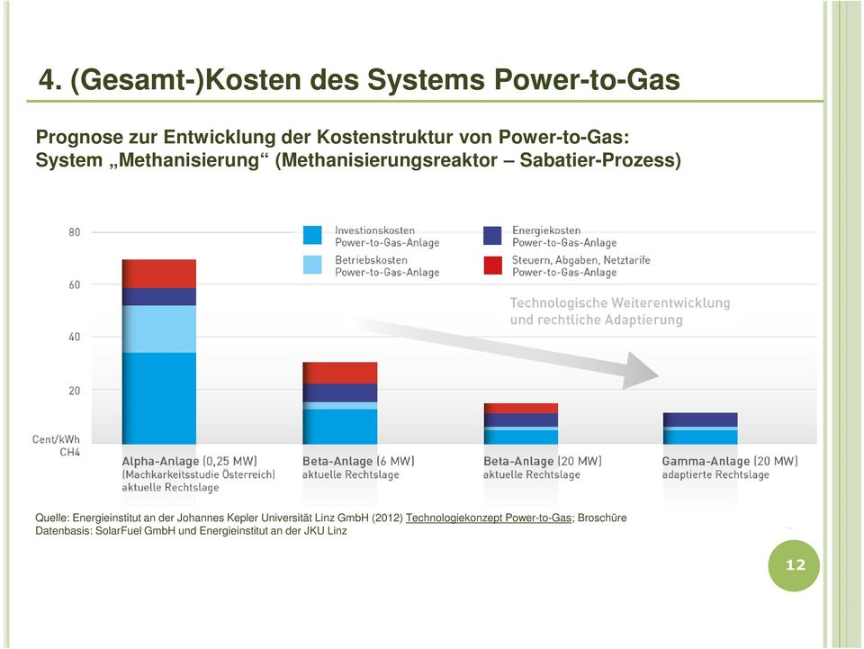 Quelle: Energieinstitut an der Johannes Kepler Universität Linz GmbH (2012)