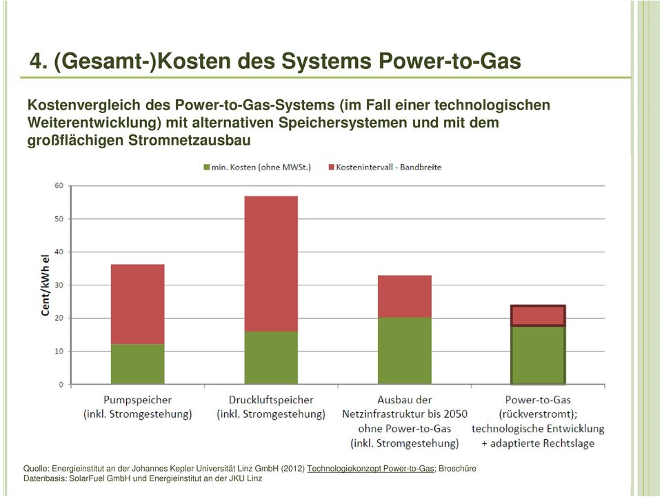 großflächigen Stromnetzausbau Quelle: Energieinstitut an der Johannes Kepler Universität Linz