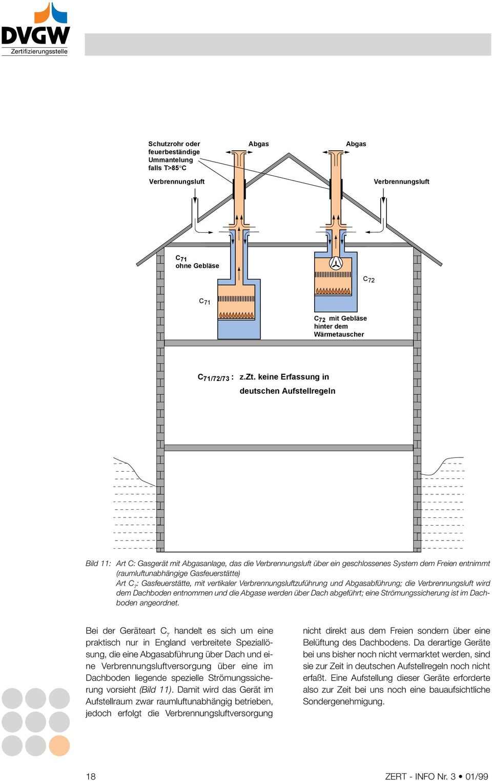 (raumluftunabhängige Gasfeuerstätte) Art C 7 : Gasfeuerstätte mit vertikaler Verbrennungsluftzuführung und abführung; die Verbrennungsluft wird dem Dachboden entnommen und die e werden über Dach
