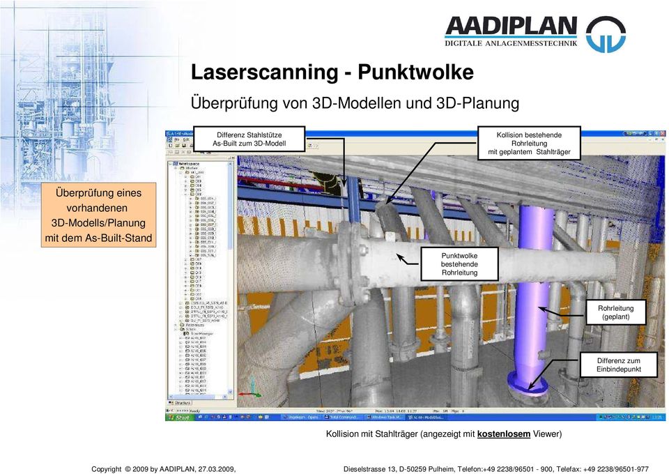 eines vorhandenen 3D-Modells/Planung mit dem As-Built-Stand Punktwolke bestehende Rohrleitung