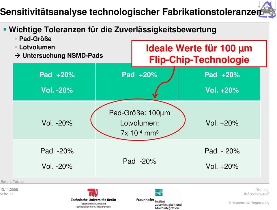 Flip-Chip-Technologie Pad +20% Vol. -20% Pad +20% Pad +20% Vol. +20% Vol. -20% Pad -20% Vol.