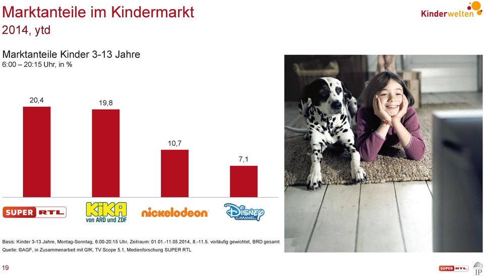 KA Nickelodeon Disney Basis: Kinder 3-13 Jahre, Montag-Sonntag, 6:00-20:15 Uhr,