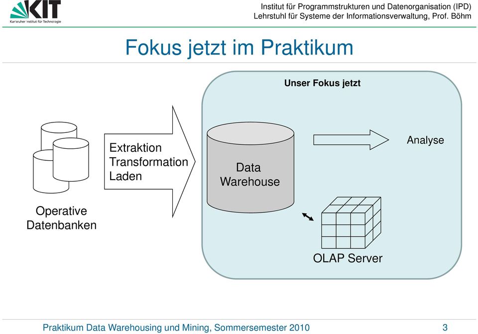 Analyse Operative Datenbanken OLAP Server