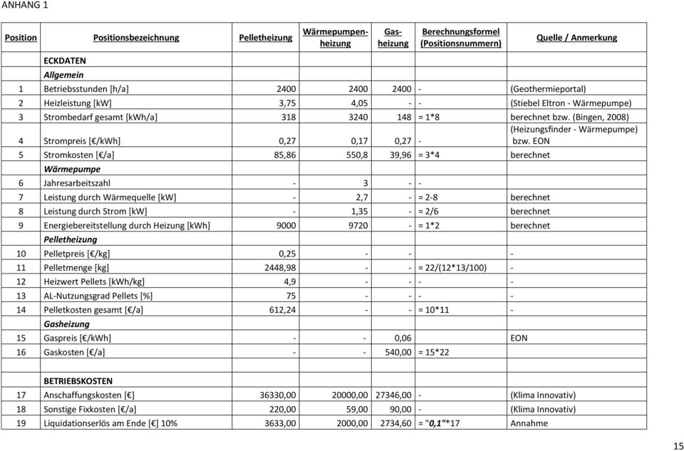 (Bingen, 2008) (Heizungsfinder - Wärmepumpe) 4 Strompreis [ /kwh] 0,27 0,17 0,27 - bzw.