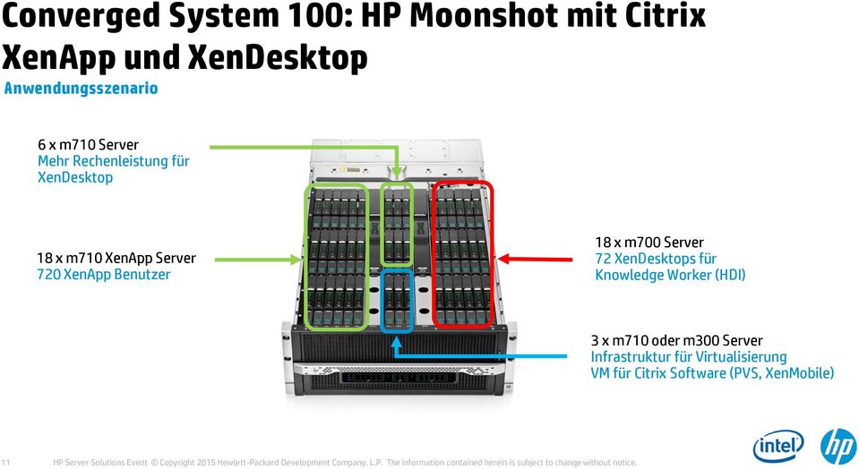m710 oder m300 Server Infrastruktur für Virtualisierung VM für Citrix Software (PVS, XenMobile) 11 HP Server Solutions