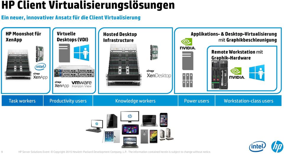 Graphikbeschleunigung Remote Workstation mit Graphik-Hardware Task workers Productivity users Knowledge workers Power users