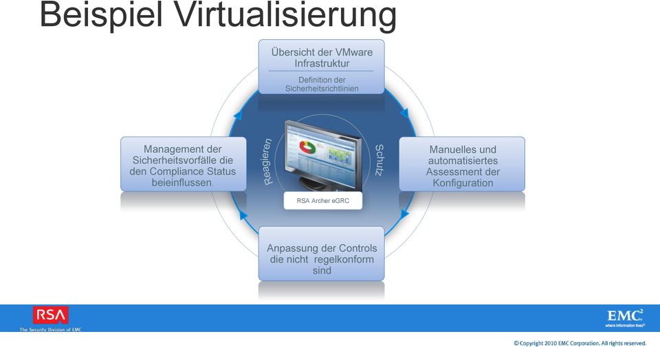 Compliance Status beieinflussen.