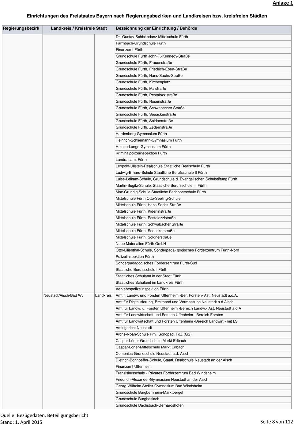 -Kennedy-Straße Grundschule Fürth, Frauenstraße Grundschule Fürth, Friedrich-Ebert-Straße Grundschule Fürth, Hans-Sachs-Straße Grundschule Fürth, Kirchenplatz Grundschule Fürth, Maistraße Grundschule