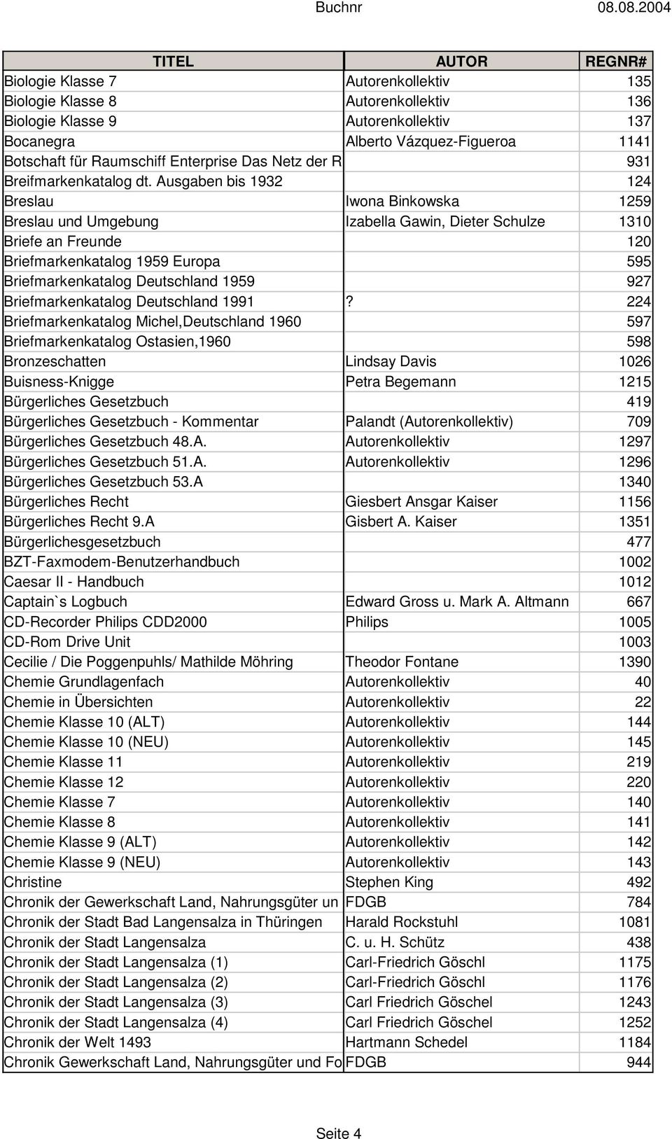 Ausgaben bis 1932 124 Breslau Iwona Binkowska 1259 Breslau und Umgebung Izabella Gawin Dieter Schulze