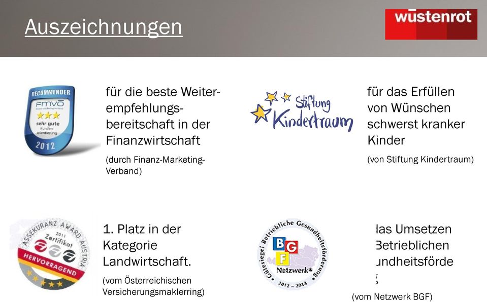 Stiftung Kindertraum) 1. Platz in der Kategorie Landwirtschaft.