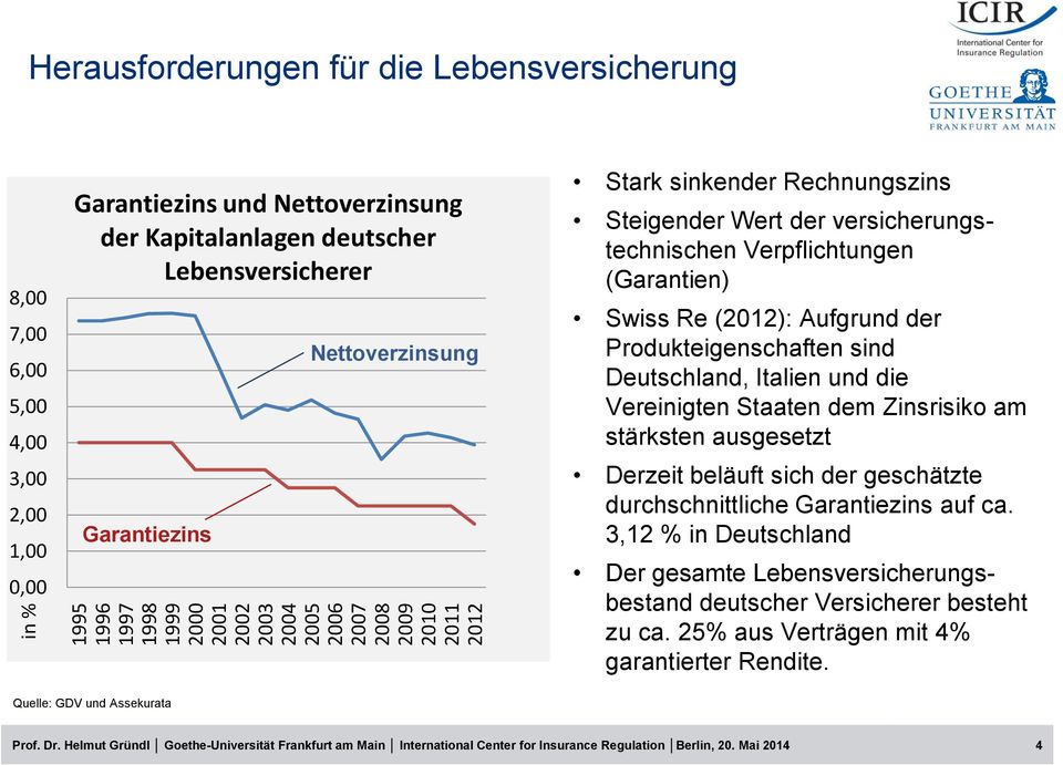 Swiss Re (2012): Aufgrund der Produkteigenschaften sind Deutschland, Italien und die Vereinigten Staaten dem Zinsrisiko am stärksten ausgesetzt Derzeit beläuft sich der geschätzte durchschnittliche
