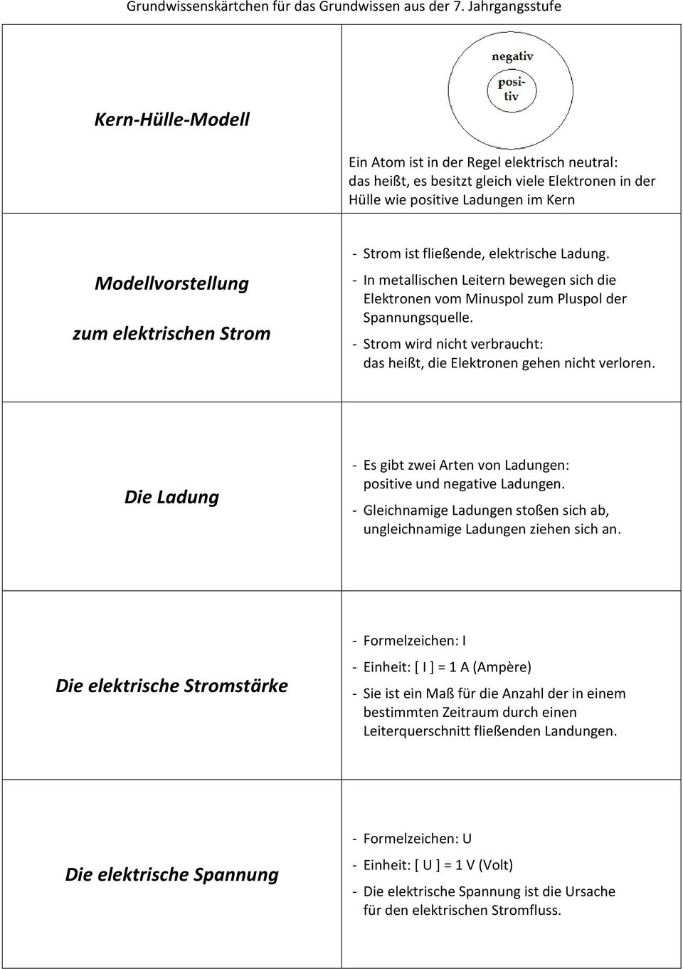 - Strom wird nicht verbraucht: das heißt, die Elektronen gehen nicht verloren. Die Ladung - Es gibt zwei Arten von Ladungen: positive und negative Ladungen.