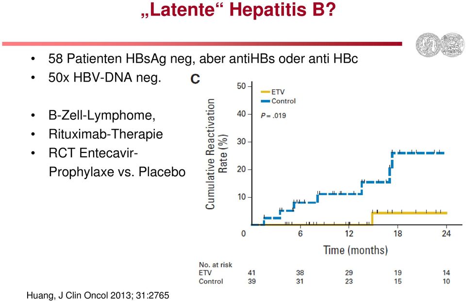 HBc 50x HBV-DNA neg.