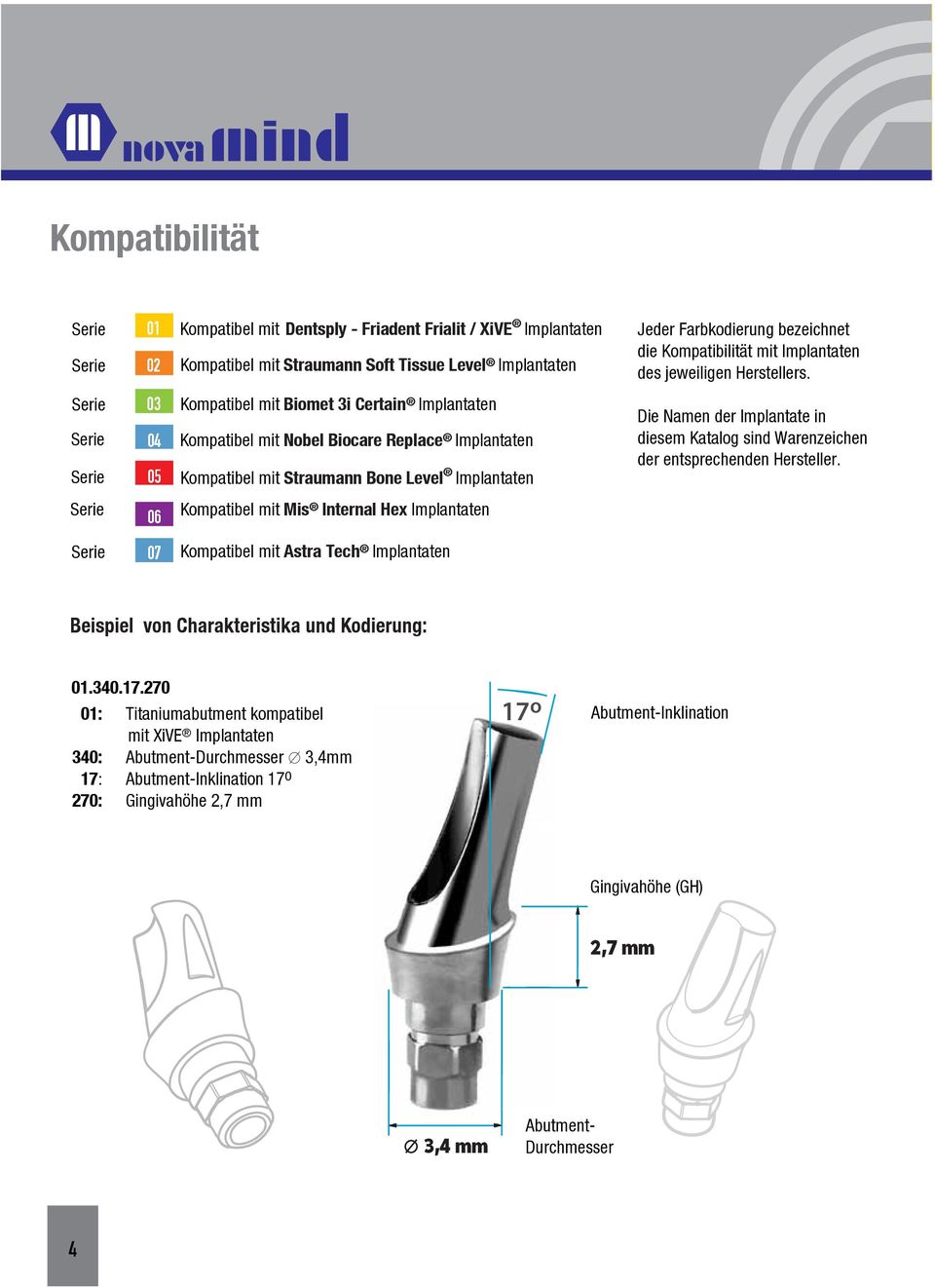 Serie Serie Serie 03 04 05 Kompatibel mit Biomet 3i Certain Implantaten Kompatibel mit Nobel Biocare Replace Implantaten Kompatibel mit Straumann Bone Level Implantaten Die Namen der Implantate in