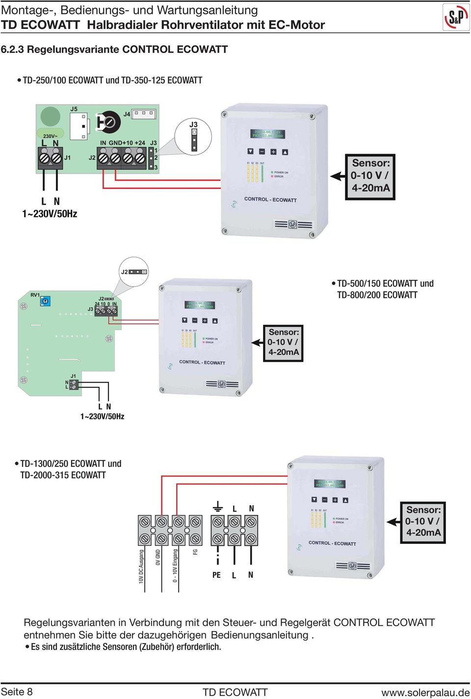 4-20mA 10V DC Ausgang 0V GD 0-10V Eingang FG PE Regelungsvarianten in Verbindung mit den Steuer- und Regelgerät COTRO ECOWATT entnehmen