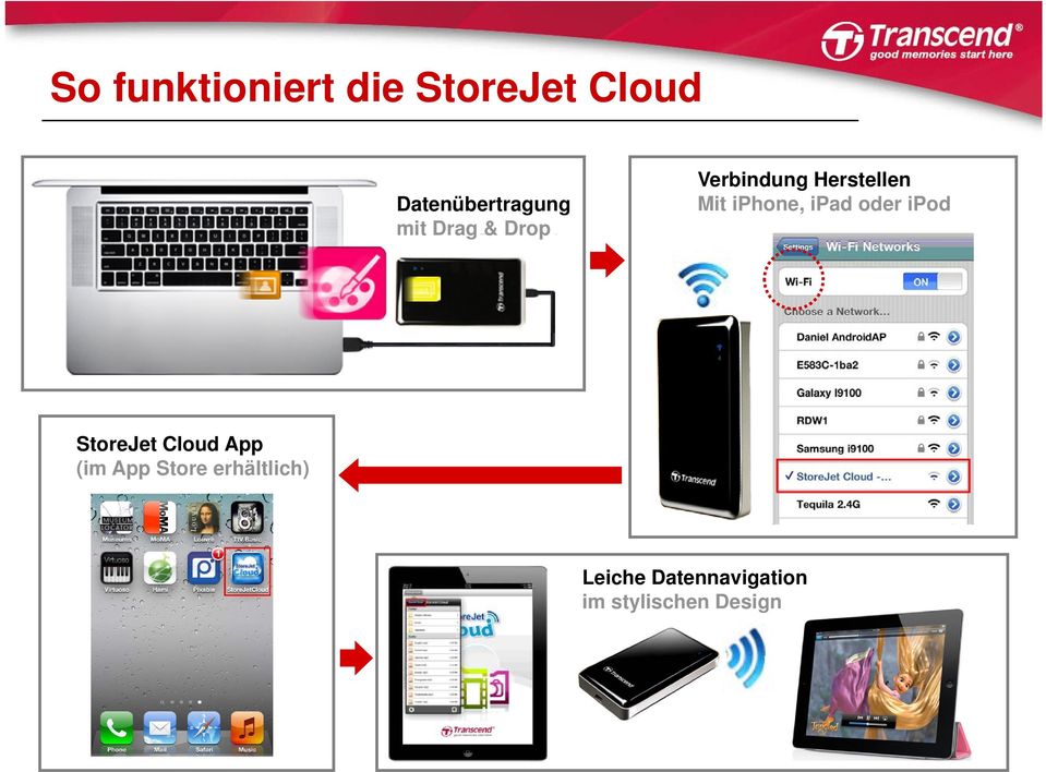 ipod Open StoreJet StoreJet Cloud Cloud App App (available (im App Store in App