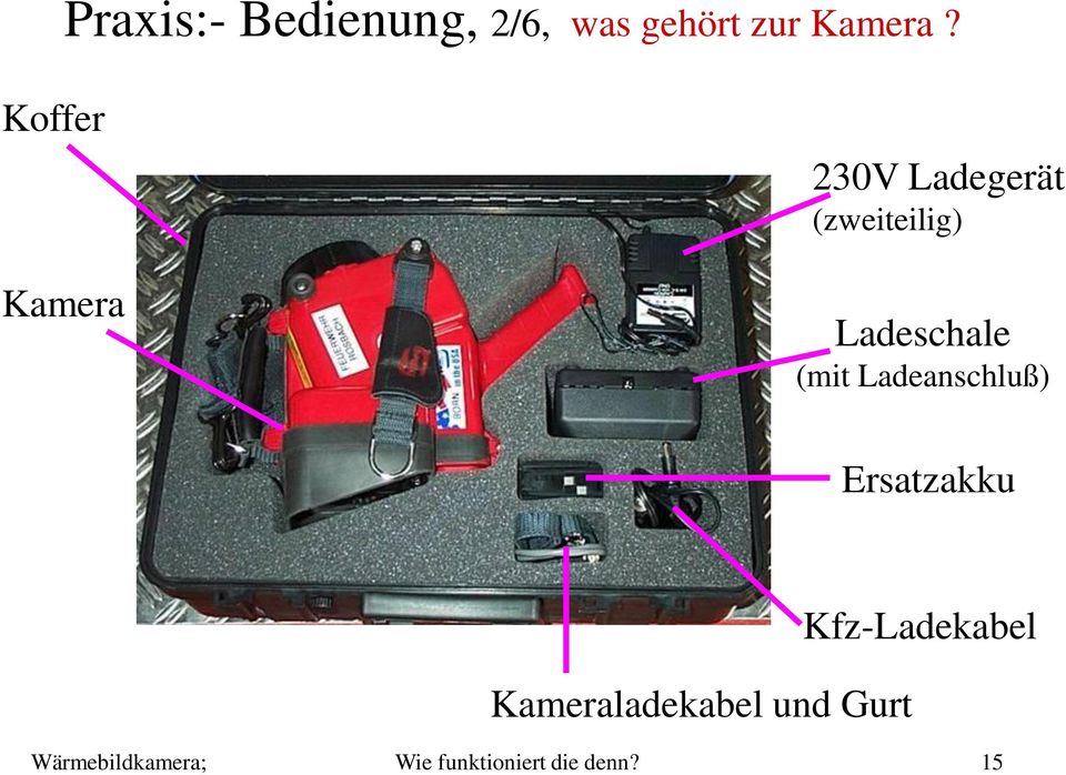 (mit Ladeanschluß) Ersatzakku Kameraladekabel und