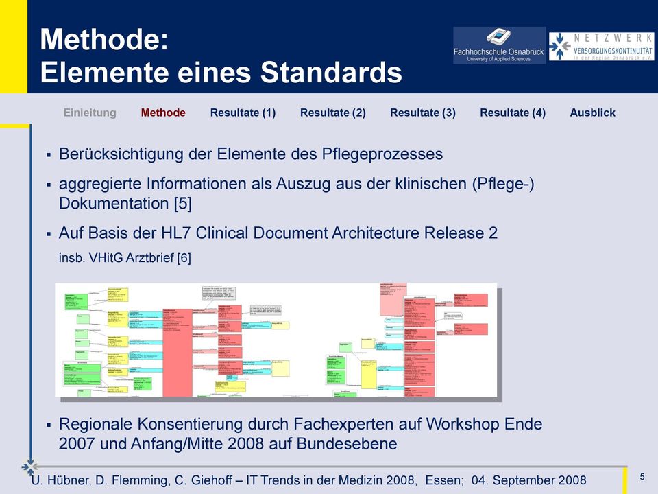 Basis der HL7 Clinical Document Architecture Release 2 insb.