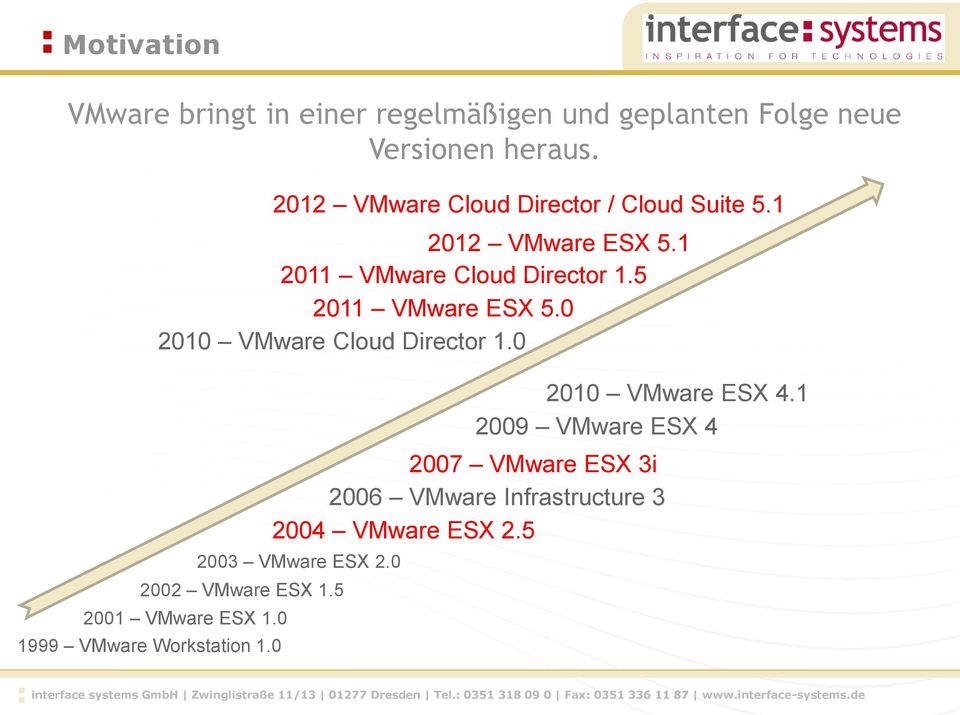 1 2012 VMware ESX 5.1 2011 VMware Cloud Director 1.5 2011 VMware ESX 5.0 2010 VMware Cloud Director 1.