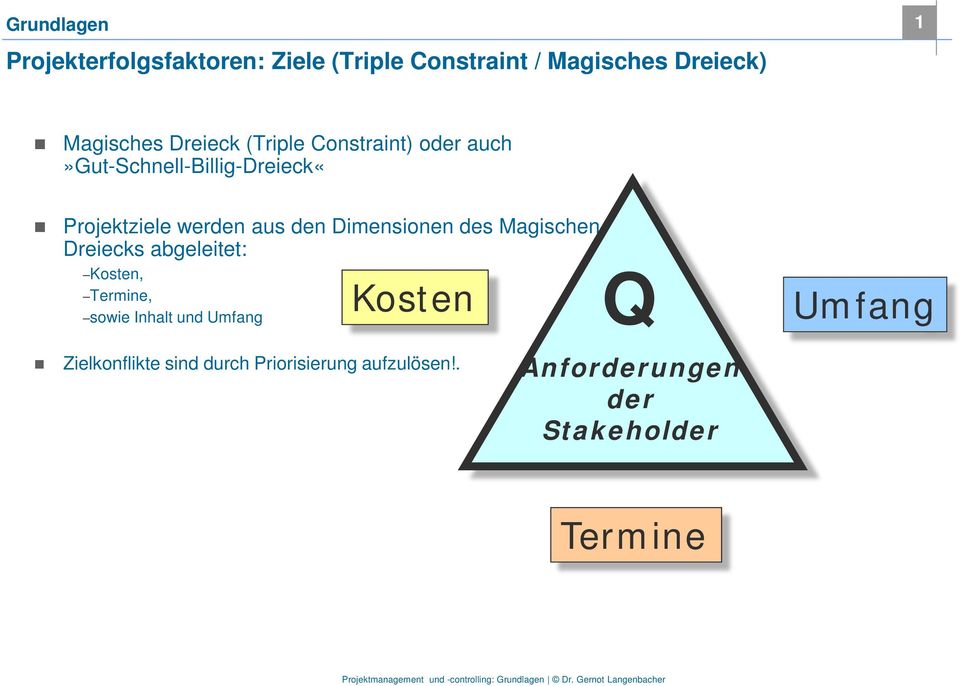 Dimensionen des Magischen Dreiecks abgeleitet: Kosten, Termine, sowie Inhalt und Umfang Kosten