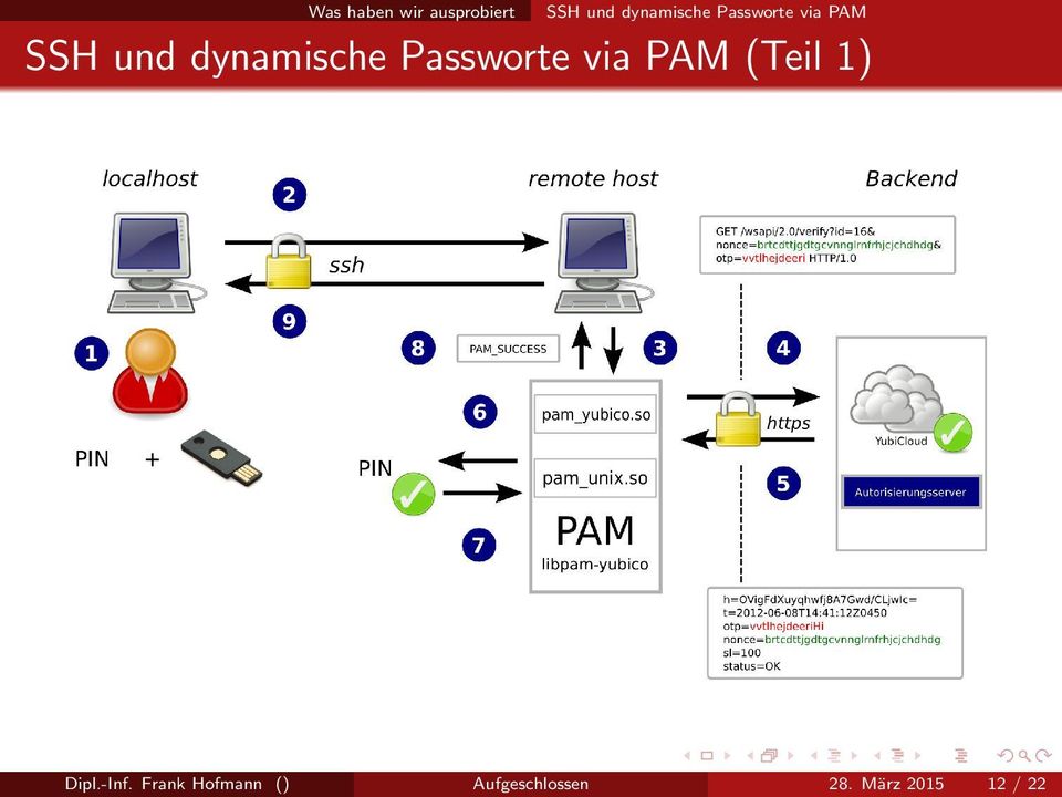dynamische Passworte via PAM (Teil 1) Dipl.