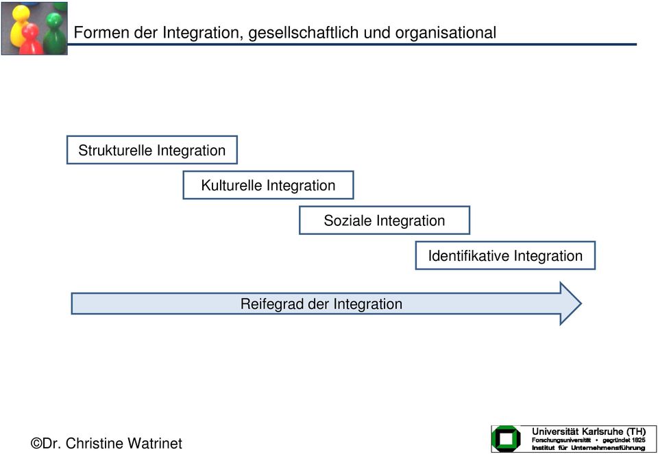 Kulturelle Integration Soziale Integration