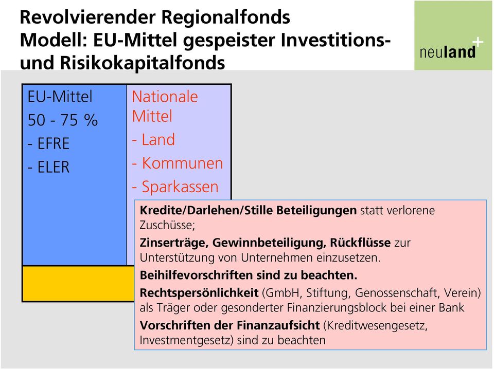 Unterstützung von Unternehmen einzusetzen. Beihilfevorschriften sind zu beachten.