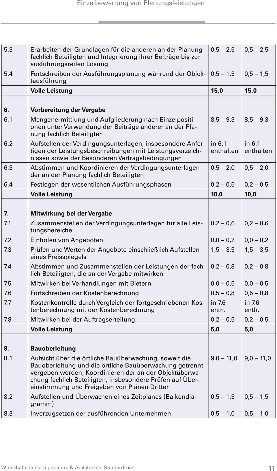 1 Mengenermittlung und Aufgliederung nach Einzelpositionen unter Verwendung der Beiträge anderer an der Planung fachlich Beteiligter 6.