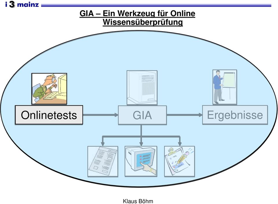 Wissensüberprüfung