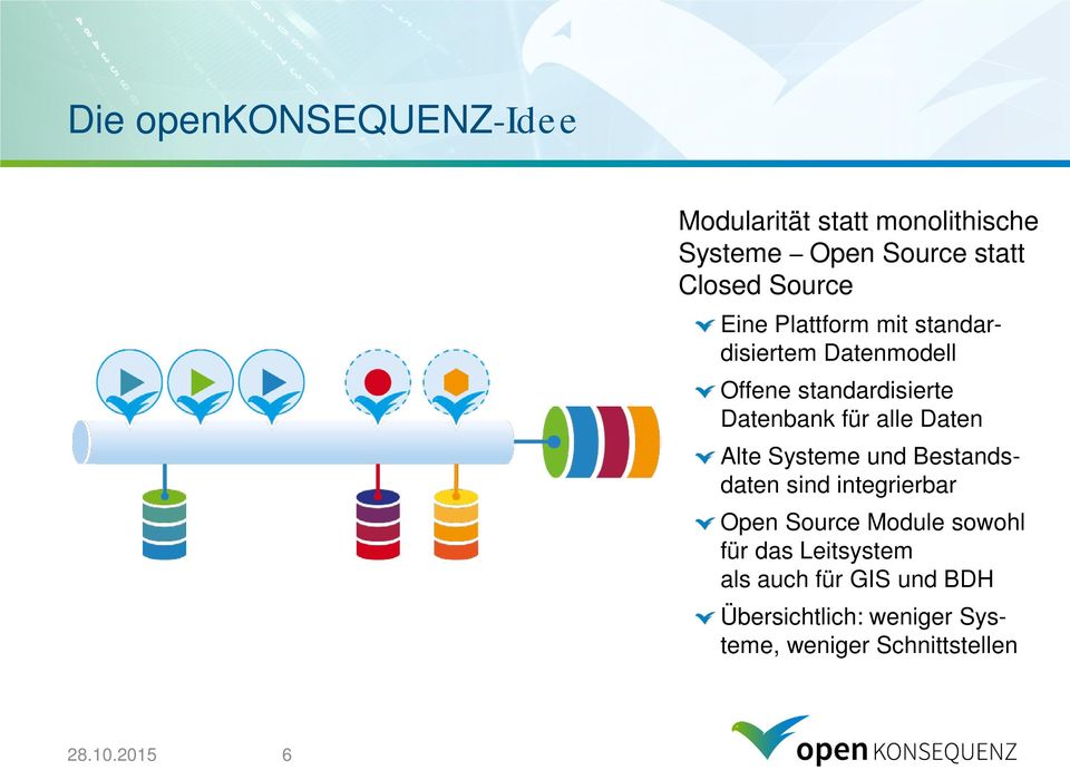 alle Daten Alte Systeme und Bestandsdaten sind integrierbar Open Source Module sowohl für das