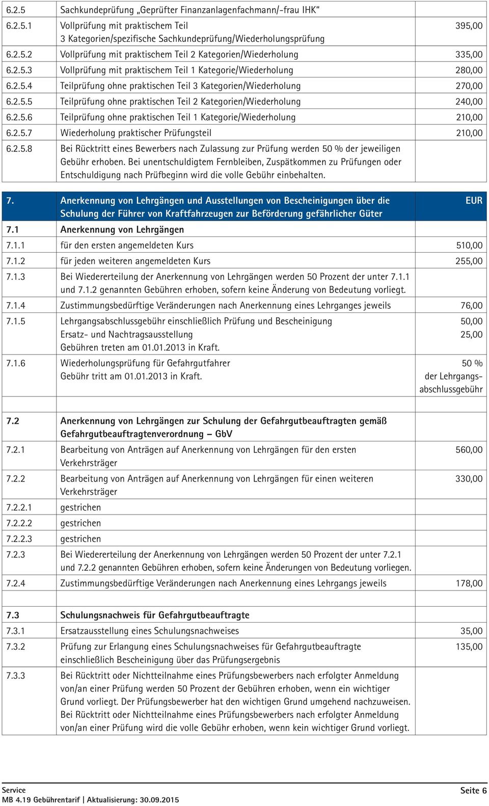 2.5.6 Teilprüfung ohne praktischen Teil 1 Kategorie/Wiederholung 210,00 6.2.5.7 Wiederholung praktischer Prüfungsteil 210,00 6.2.5.8 Bei Rücktritt eines Bewerbers nach Zulassung zur Prüfung werden 50 % der jeweiligen Gebühr erhoben.