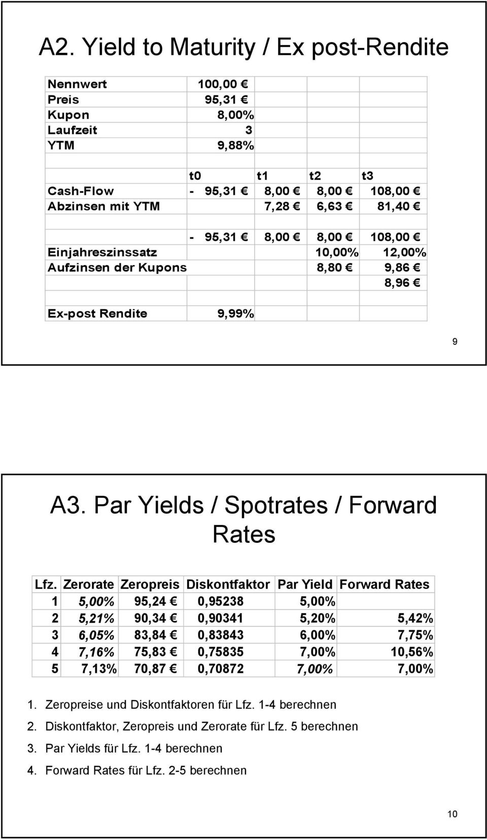 Zerorate Zeropreis Diskotaktor Par Yield Forward Rates 5,00% 95,4 0,958 5,00% 5,% 90,4 0,904 5,0% 5,4% 6,05% 8,84 0,884 6,00% 7,75% 4 7,6% 75,8 0,7585 7,00% 0,56% 5